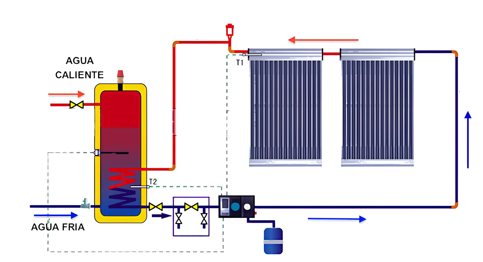 Terma Solar 4